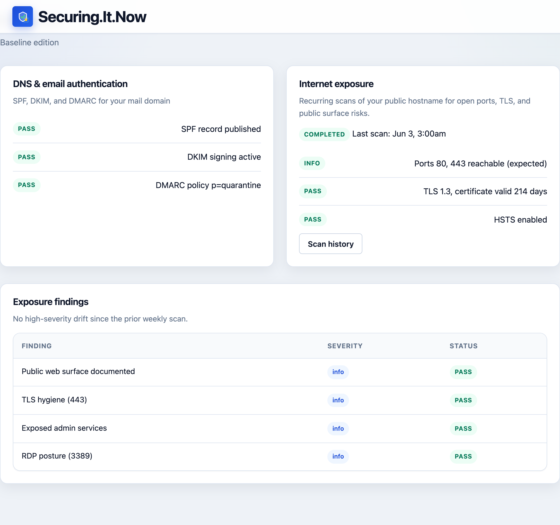 Email & exposure example dashboard